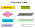 Colour Code for Flowchart.png